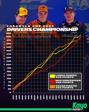 Image post by @kayosports on Instagram