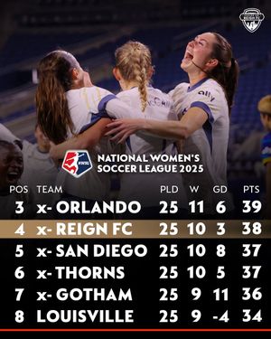 Image post by @houseofreignfc on Instagram