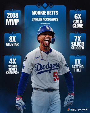 Image post by @mlb on Instagram
