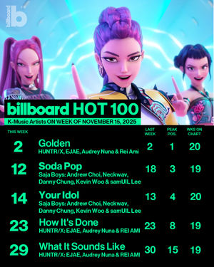 Image post by @billboard_korea on Instagram