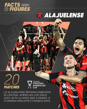 Image post by @Concacaf on Twitter/X