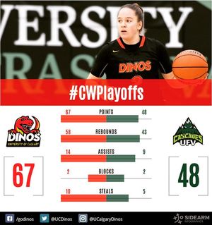 Image post by @ucalgarydinos on Instagram
