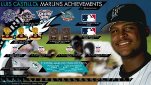 Image post by @MarlinsHistory on Twitter