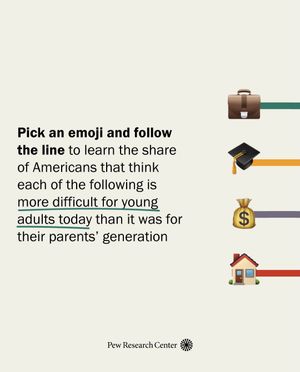 Image post by @pewresearch on Instagram
