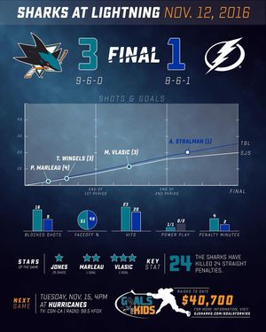 Image post by @sanjosesharks on Instagram