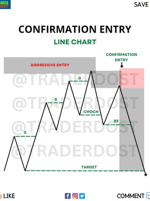 Image post by @traderdost on Instagram