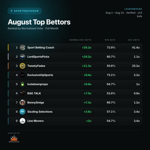 Image post by @sportsdatanow on Instagram