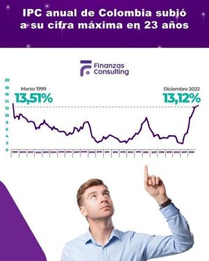 Image post by @finanzasconsulting on Instagram