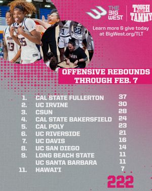 Image post by @bigwestsports on Instagram