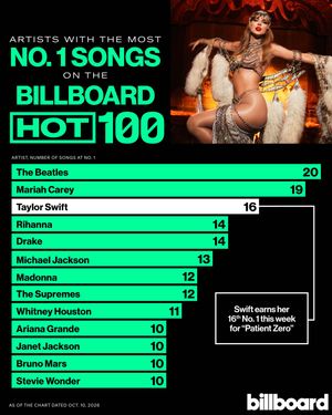 Image post by @billboardcharts on Instagram