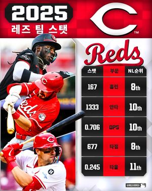 Image post by @mlb.korea on Instagram