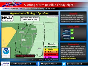 Image post by @memphisweather1 on Twitter