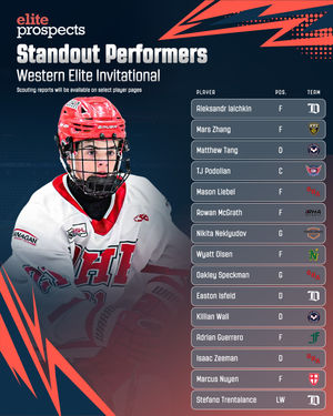 Image post by @eliteprospectshockey on Instagram