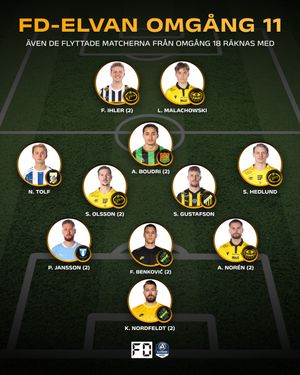 Image post by @fotbolldirekt on Instagram