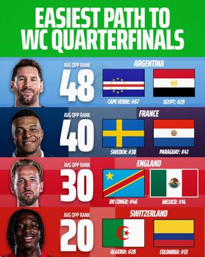 Image post by @draftkings on Instagram