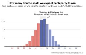 Image post by @fivethirtyeight on Instagram