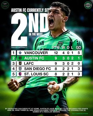 Image post by @weareaustintv on Instagram