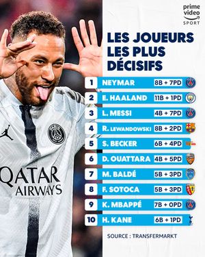 Image post by @PVSportFR on Twitter