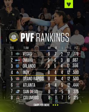Image post by @volleyballworldusa on Instagram