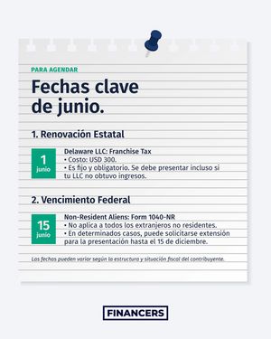 Image post by @financers.com.ar on Instagram