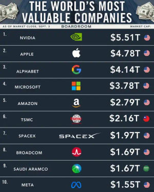 Image post by @boardroom on TikTok