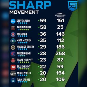 Image post by @sharp_rank on Instagram