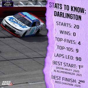 Image post by @KauligRacing on Twitter
