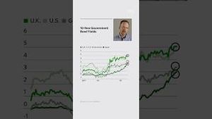 Video post by @wsj on YouTube