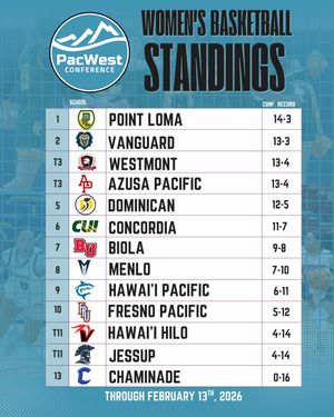 Image post by @thepacwest on Instagram