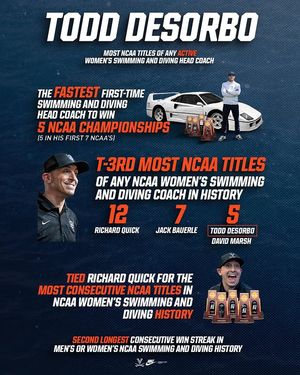 Image post by @uvaswimdive on Instagram