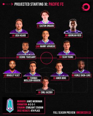 Image post by @onesoccer on Instagram