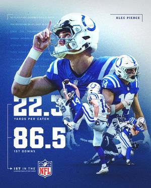 Image post by @colts on Instagram