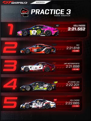 Image post by @gtworldchallengeamerica on Instagram