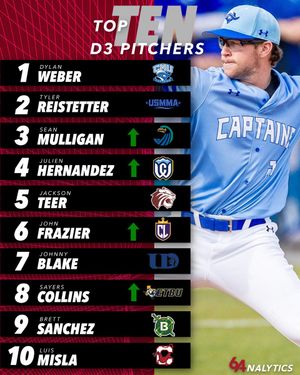 Image post by @64Analytics on Twitter