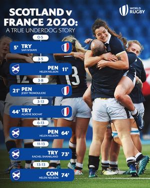 Image post by @WorldRugby on Twitter/X