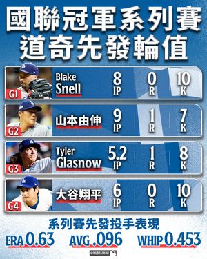 Image post by @mlbtaiwan on Instagram