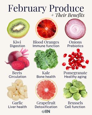 Image post by @nutritionschool on Instagram