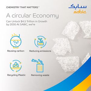 Image post by @sabic on Instagram