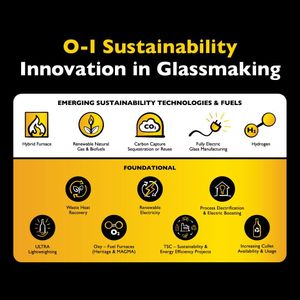 Image post by @oi_glass on Instagram