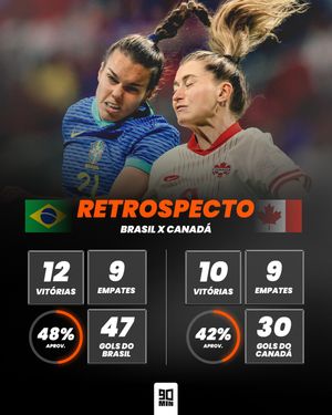 Image post by @90minbrasil on Instagram