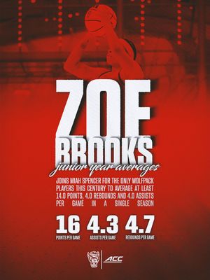 Image post by @packwomensbball on Instagram