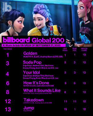 Image post by @billboard_korea on Instagram
