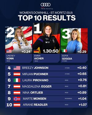 Image post by @fisalpine on Instagram