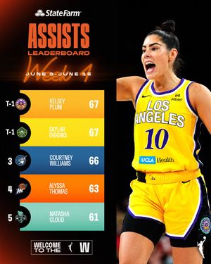 Image post by @WNBA on Twitter/X