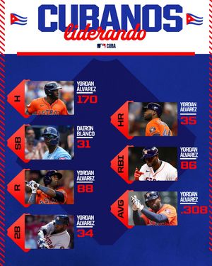 Image post by @mlbcuba on Instagram