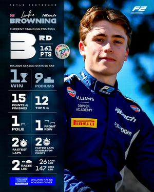 Image post by @formula2 on Instagram