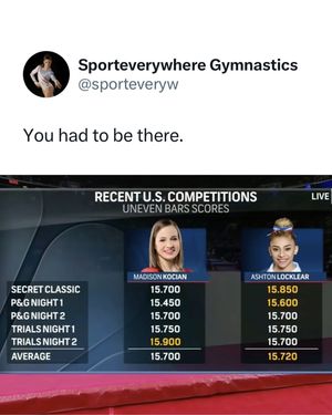 Image post by @gymnastics__now on Instagram