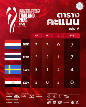 Image post by @thailandvolleyballassociation on Instagram