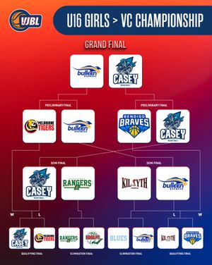Image post by @basketball_vic on Instagram