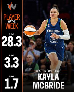 Image post by @wnba on Instagram